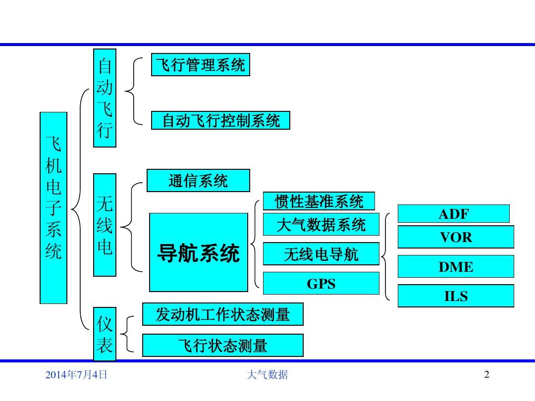 大气数据系统课件(中国民航大学)