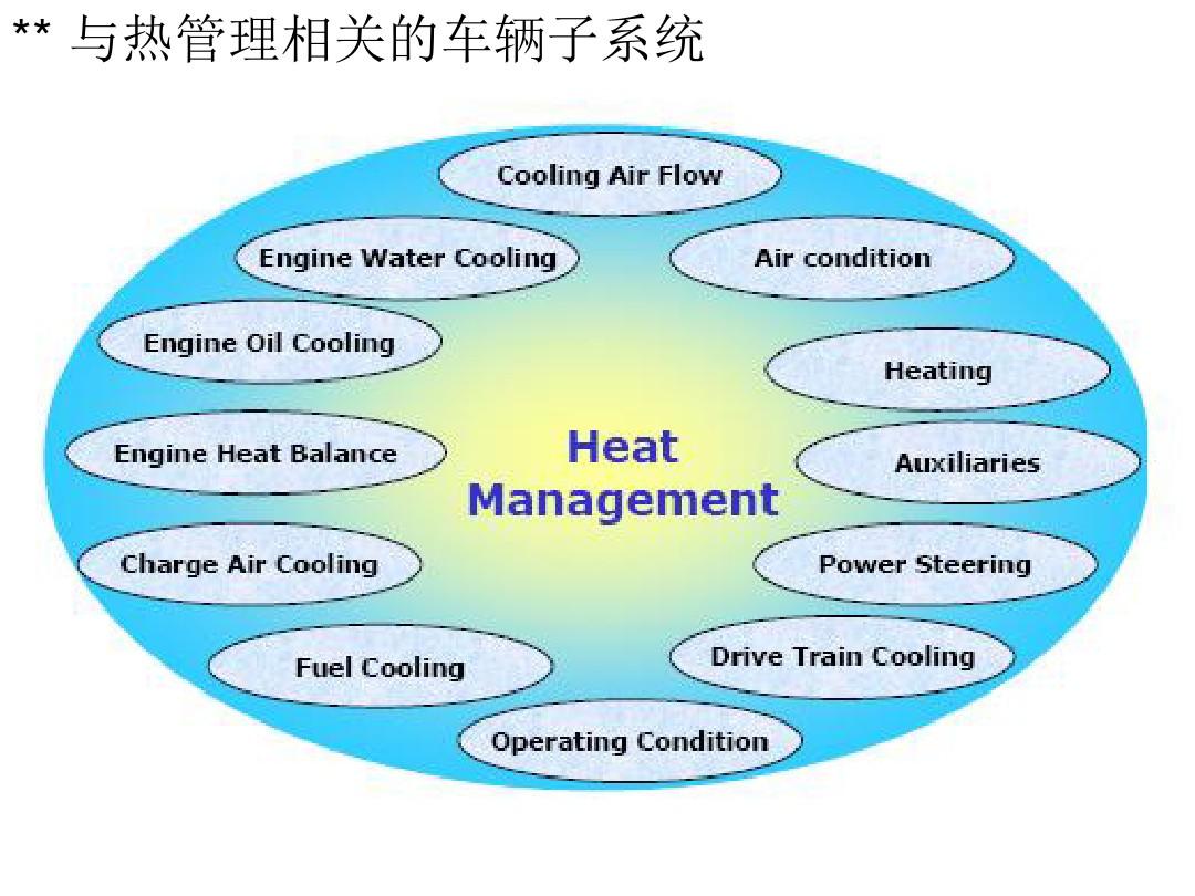 第一课整车热管理系统研究