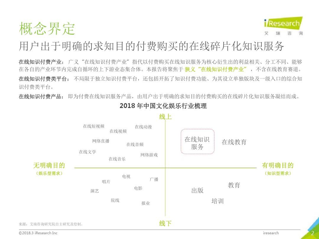 2019年中国在线知识付费市场研究报告