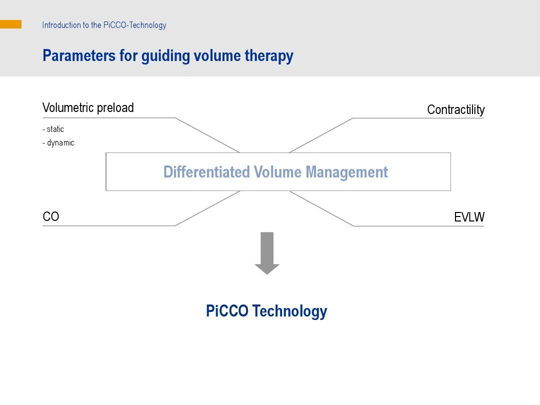 PiCCO原理以及计算过程