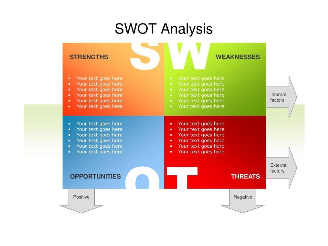 SWOT分析的PPT模板