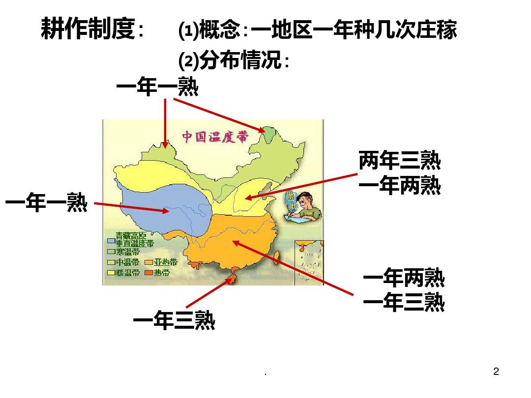 区域地理—中国地理中国的农业PPT课件