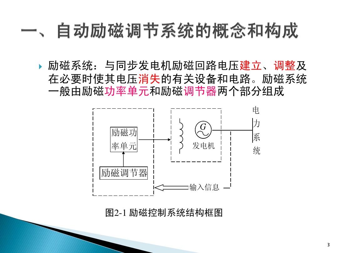 电力系统自动化    第三版(王葵、孙莹编)第二章同步发电机励磁自动控制系统