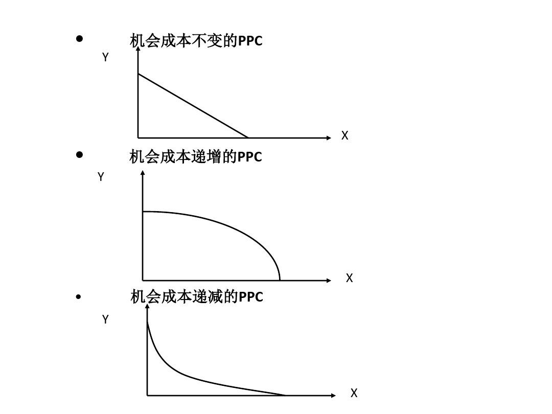 国际经济学之李嘉图模型(PPT 43页)