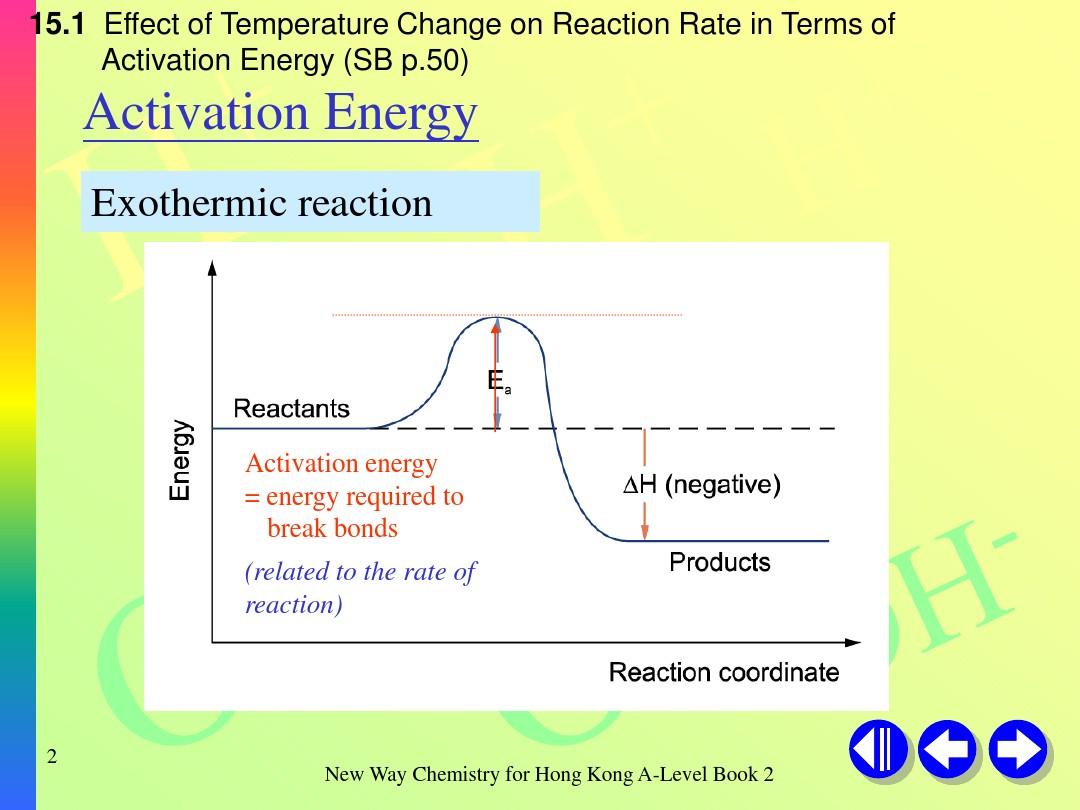 ch15_-_the_effect_of_temp_and_catalyst_on_reaction_rate