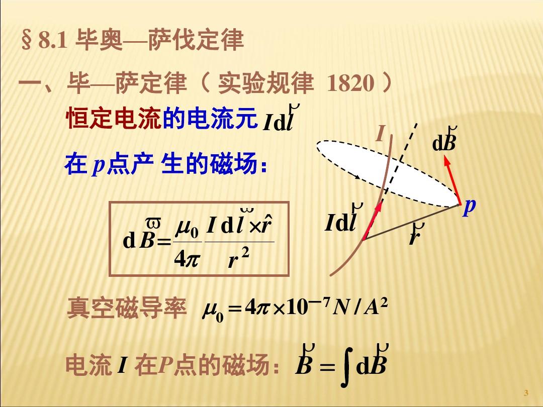 清华大学大学物理经典课件——磁场的源