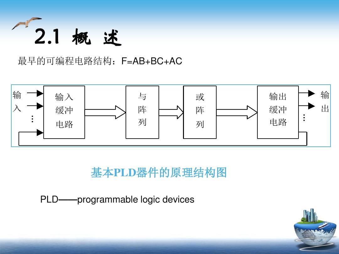 第二章FPGA、CPLD结构原理