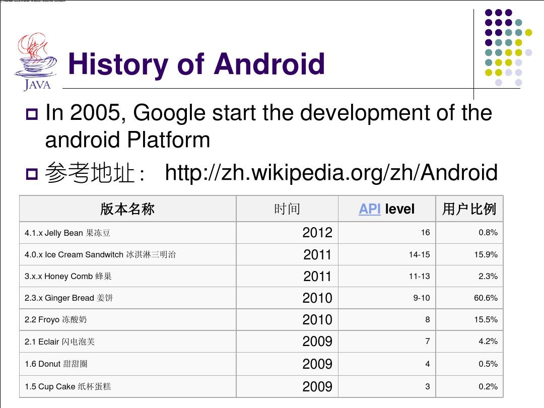 Chapter 16 Introduction to android computing platform