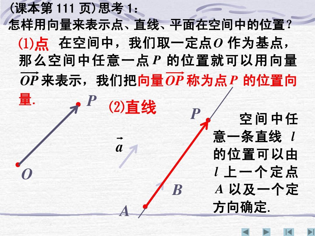 【数学】3.2《立体几何中的向量方法(一)》课件(新人教A版选修2-1)