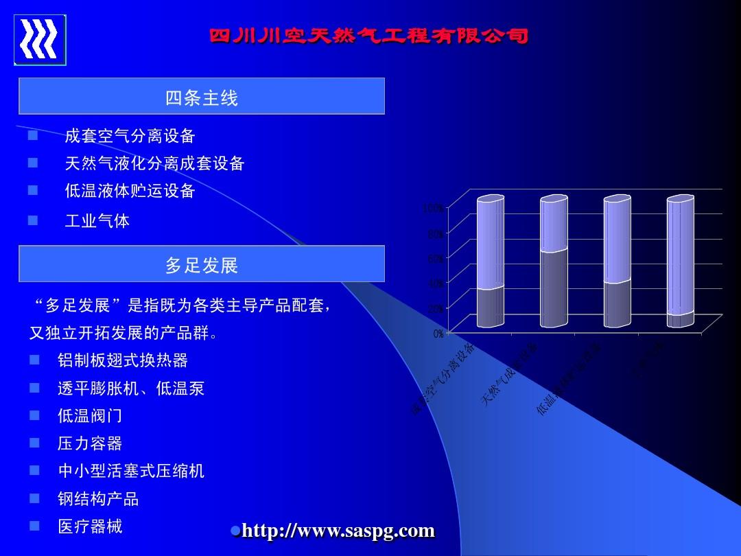 60万方LNG项目方案介绍(1)