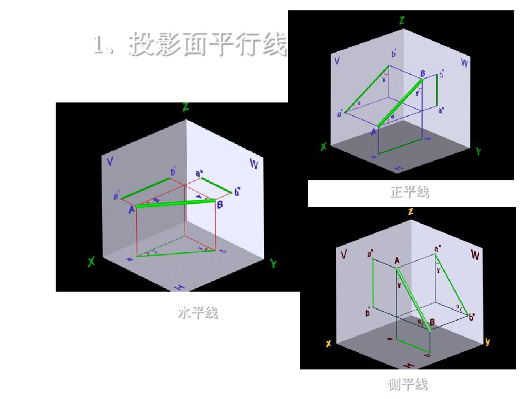 画法几何与工程制图_第三章_直线的投影