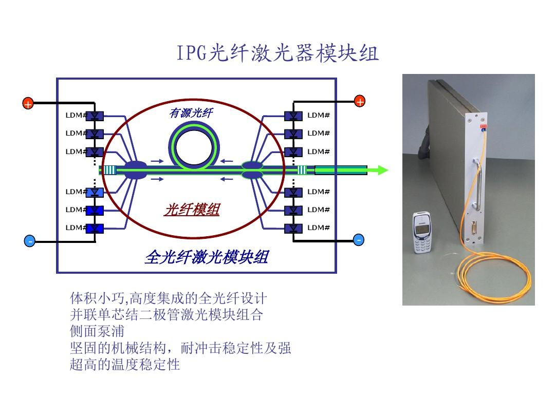IPG高功率光纤激光器结构图