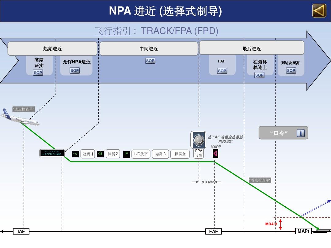 A320操作程序-NPA-选择进近