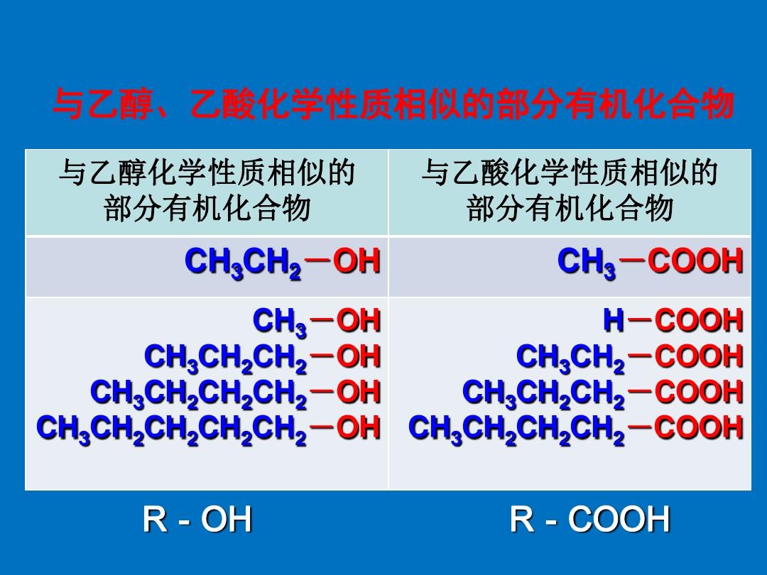 高中化学专题2 有机物的结构与分类 2.2《有机化合物的分类和命名》课件2(苏教版选修5)