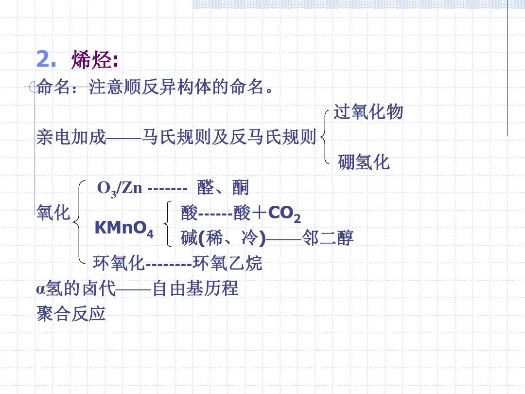 上海交通大学有机化学总复习解读