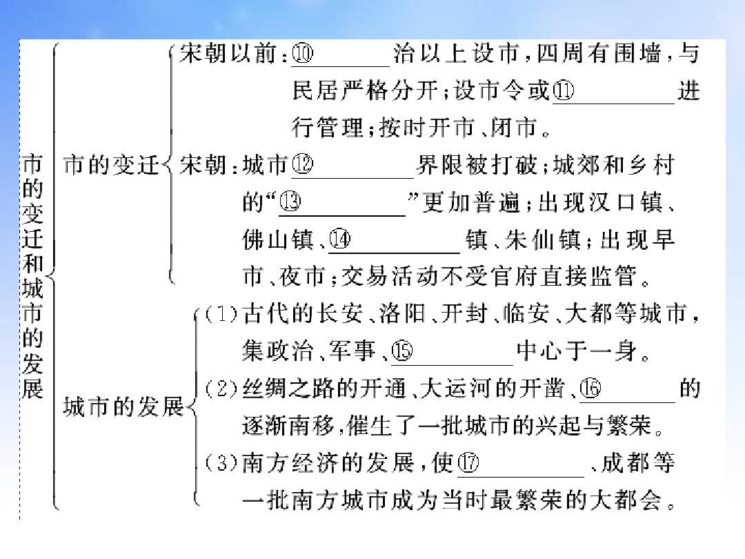 古代中国的商业发展和经济政策ppt课件演示文稿