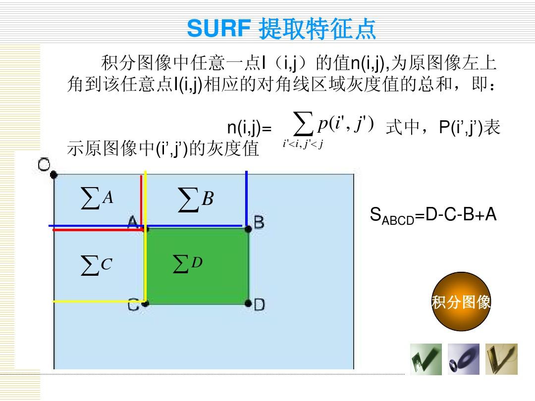 SURF算法分析