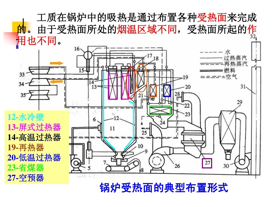 锅炉原理-6章-蒸发设备