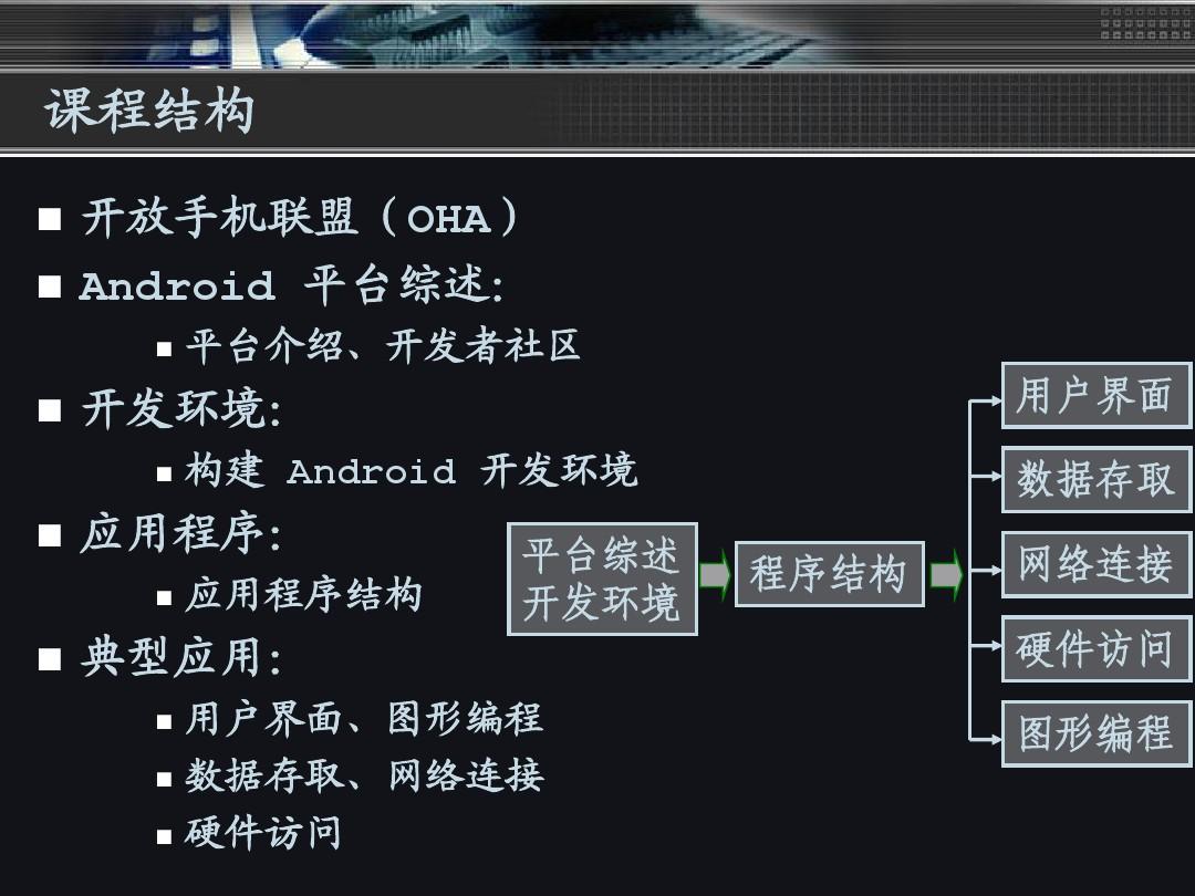 01 Android 平台概述