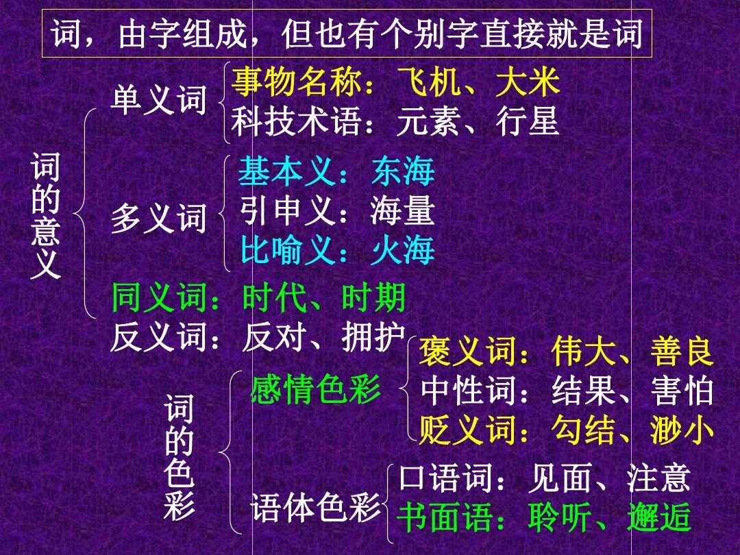 现代汉语语法结构讲解