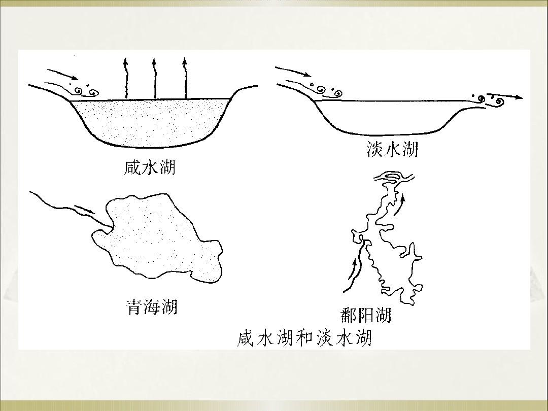 (绝对实用)高二地理区域地理中国河流和湖泊