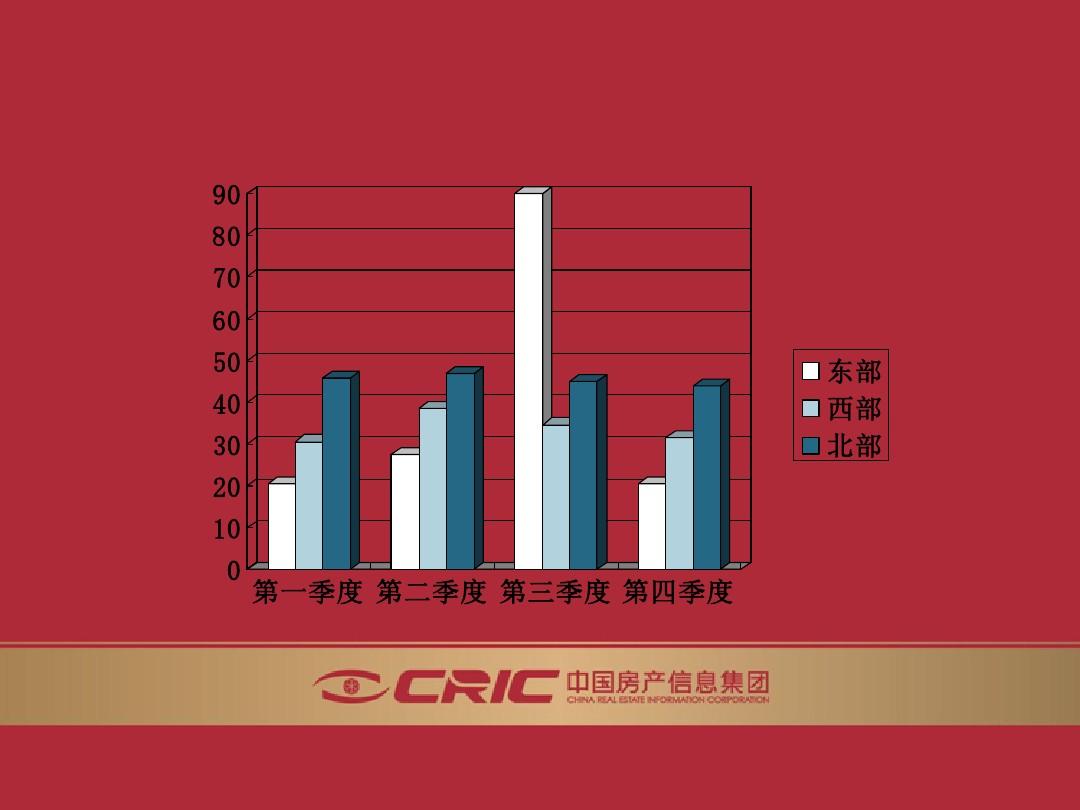2010年中国房地产市场总结及2011年走势预测(中房信-陈啸天)