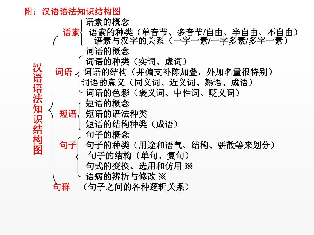 现代汉语语法2