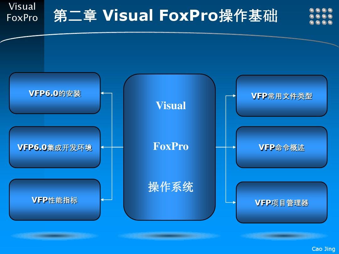 第二章 Visual FoxPro操作基础