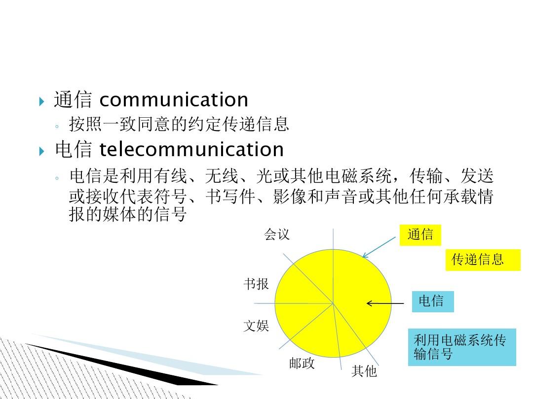 通信网络安全体系结构概述(PPT 44张)
