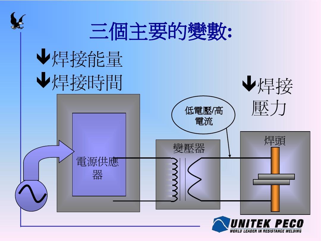Battery Welding Training CD vs AC (Chinese)