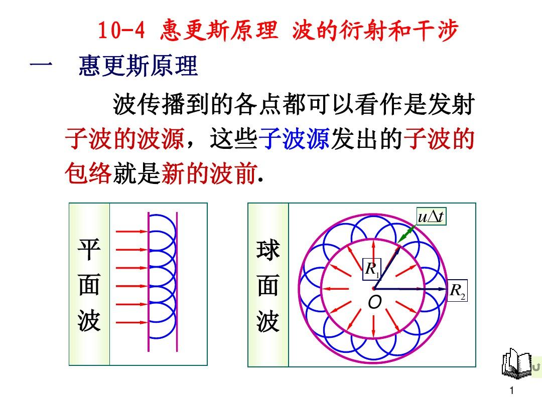 10-4惠更斯原理波的衍射和干涉
