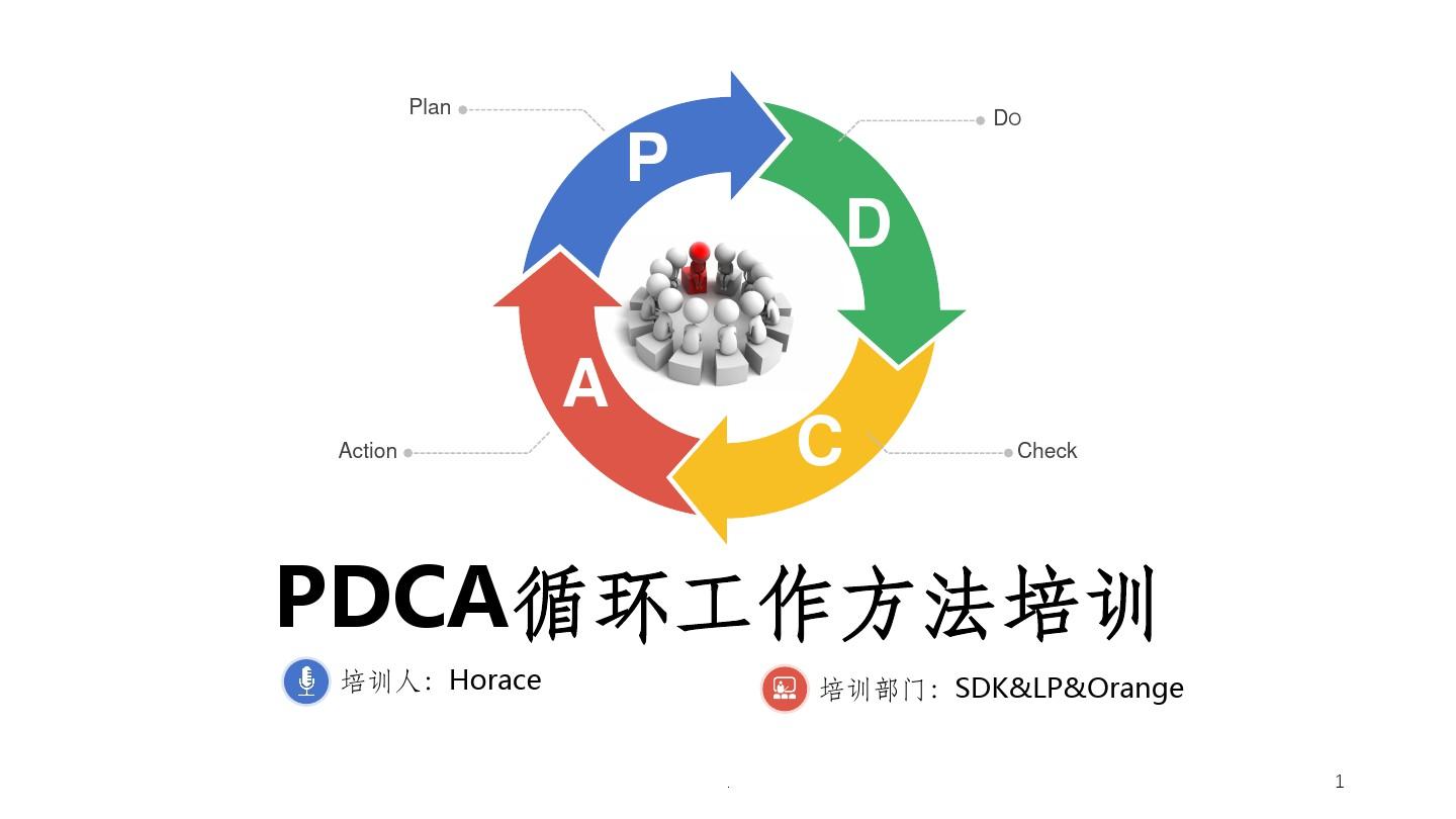 PDCA循环ppt课件