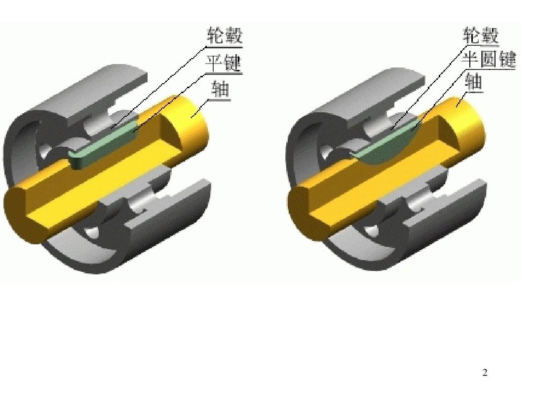机械制图第六章  标准件和常用件-齿轮等