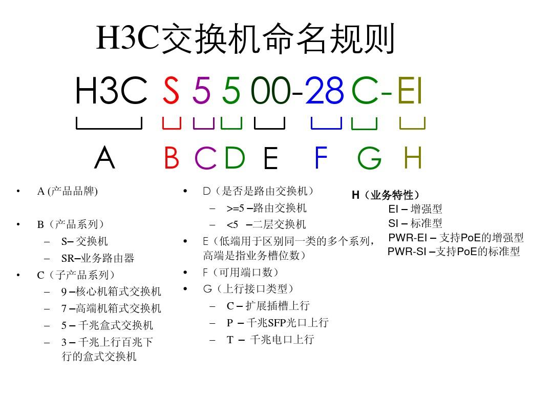 H3C 主网络交换机命名规则