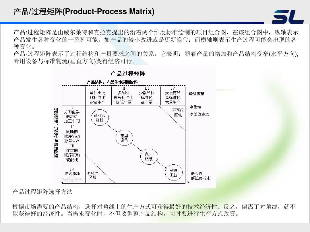 产品过程矩阵图