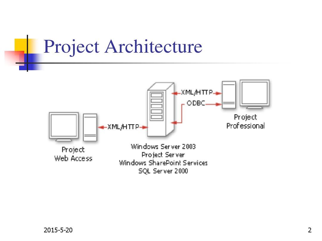 Microsoft_Office_Project_2003培训教程