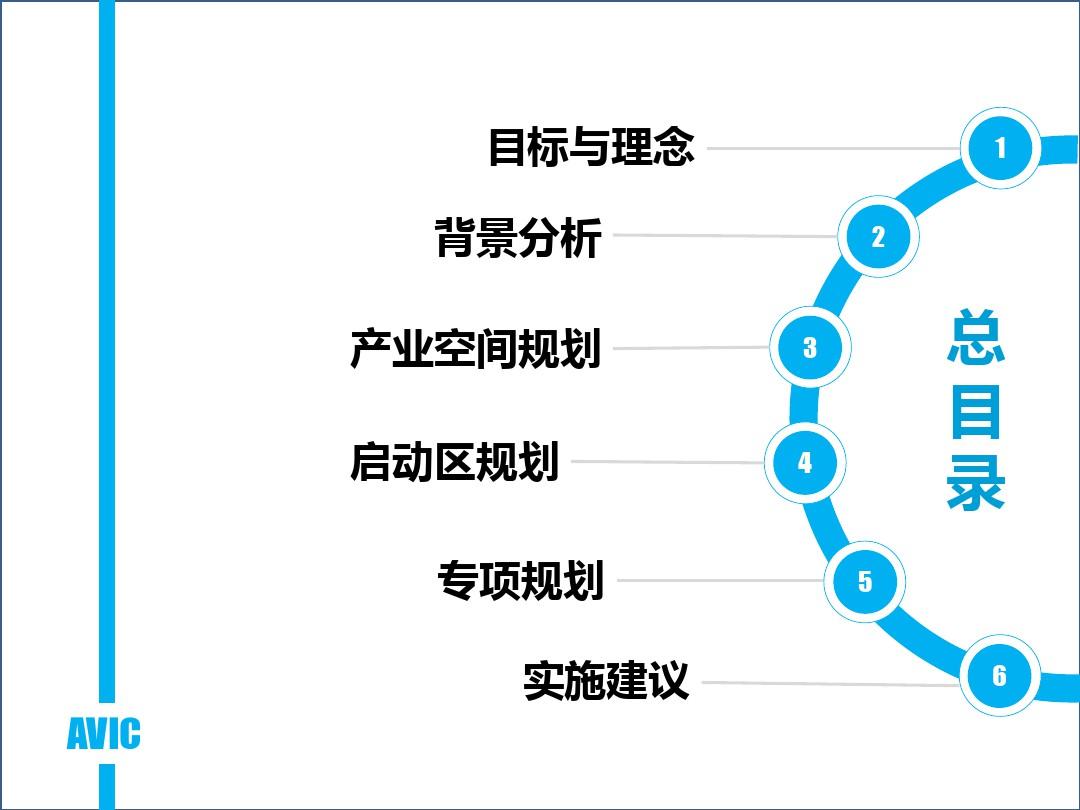 2013安徽省芜湖市航空产业园总体规划项目报告_90P