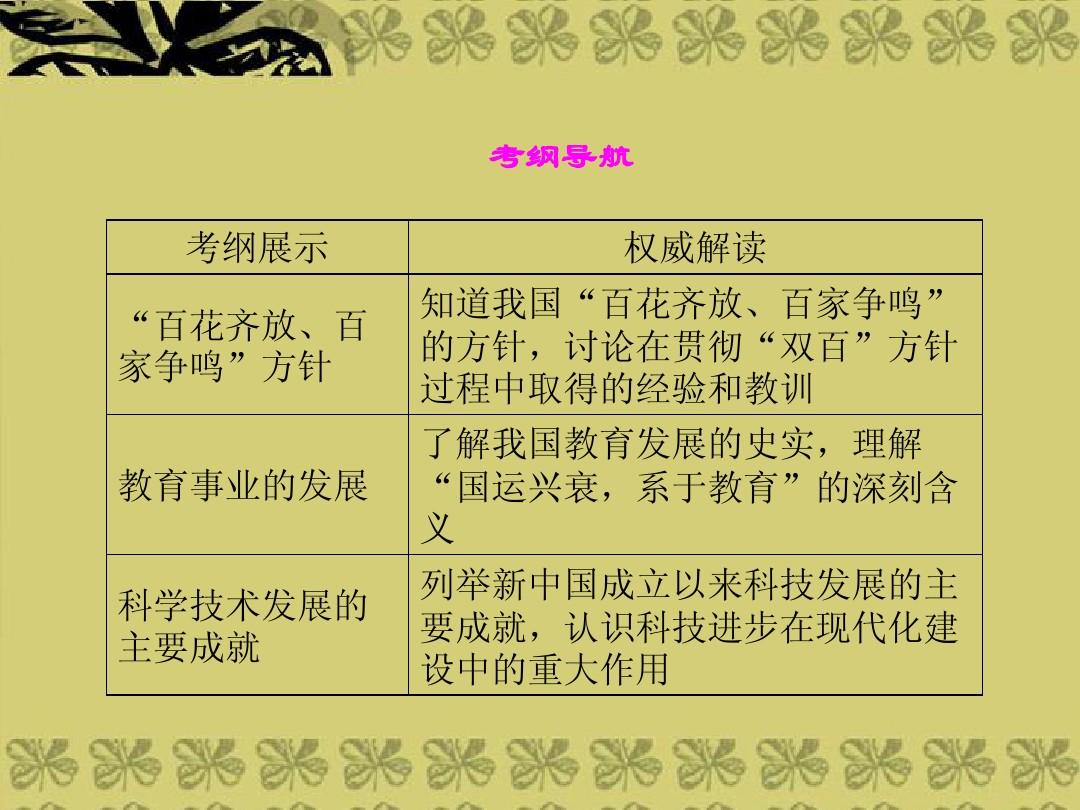 【创优导学案】2014高考历史一轮复习  专题二十二 现代中国的文化与科技课件 人民版必修3