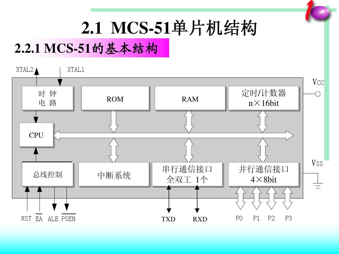第2章  MCS-51单片机结构及原理