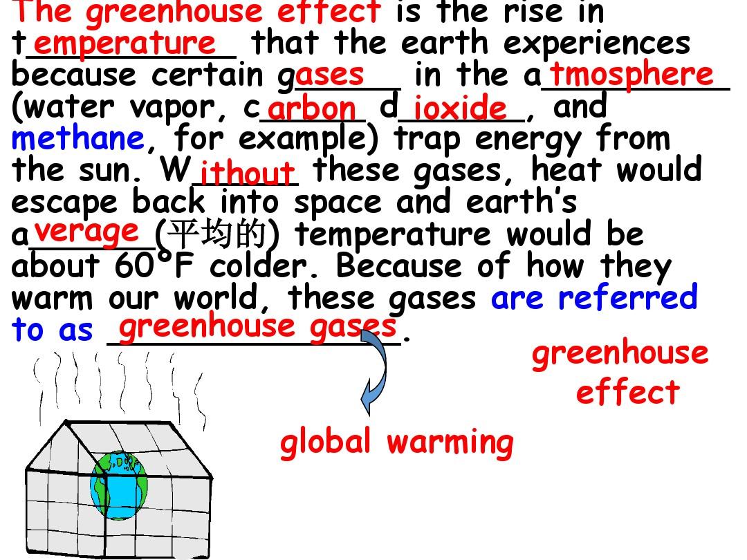 高中英语选修六 Unit 4 Global warming-language points