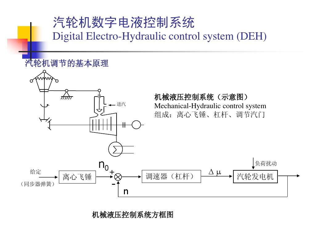 DEH汽轮机数字电液控制系统原理