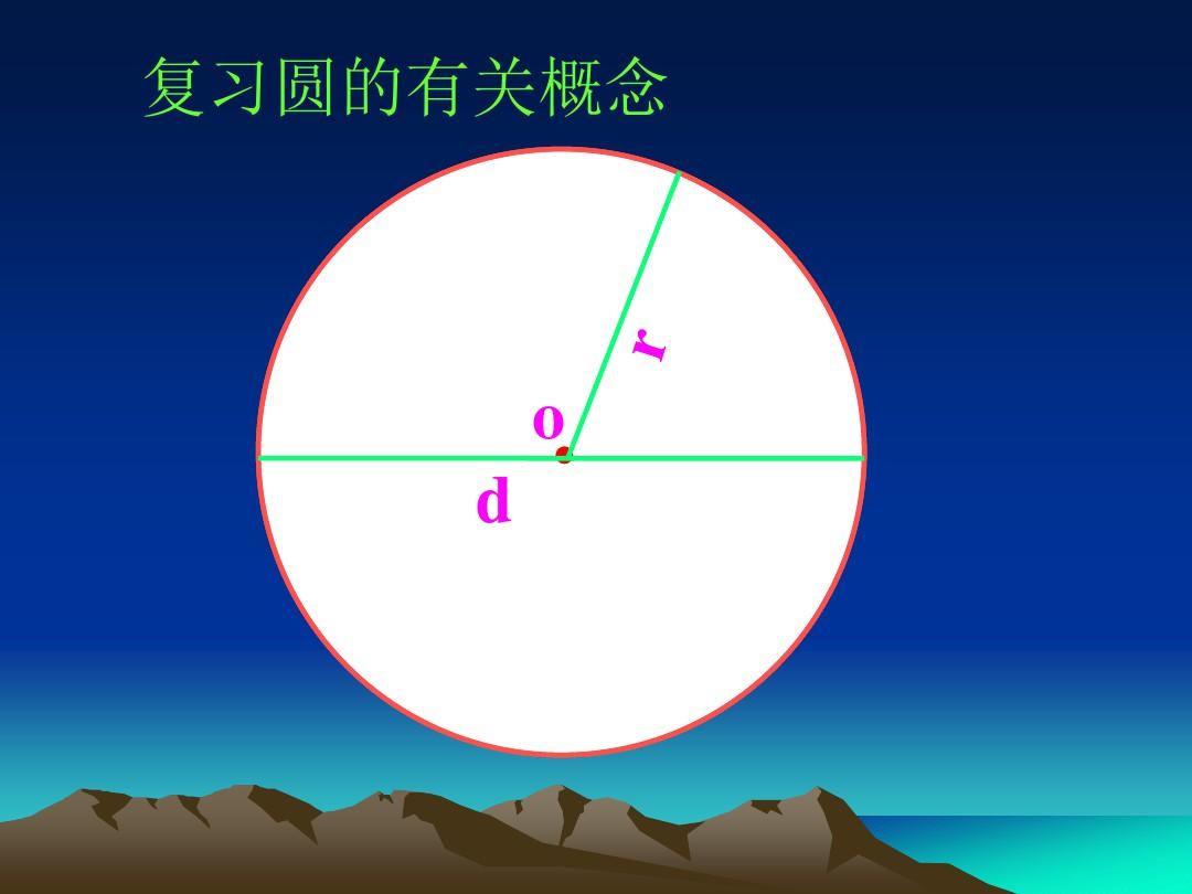 圆的面积公式推导、例1