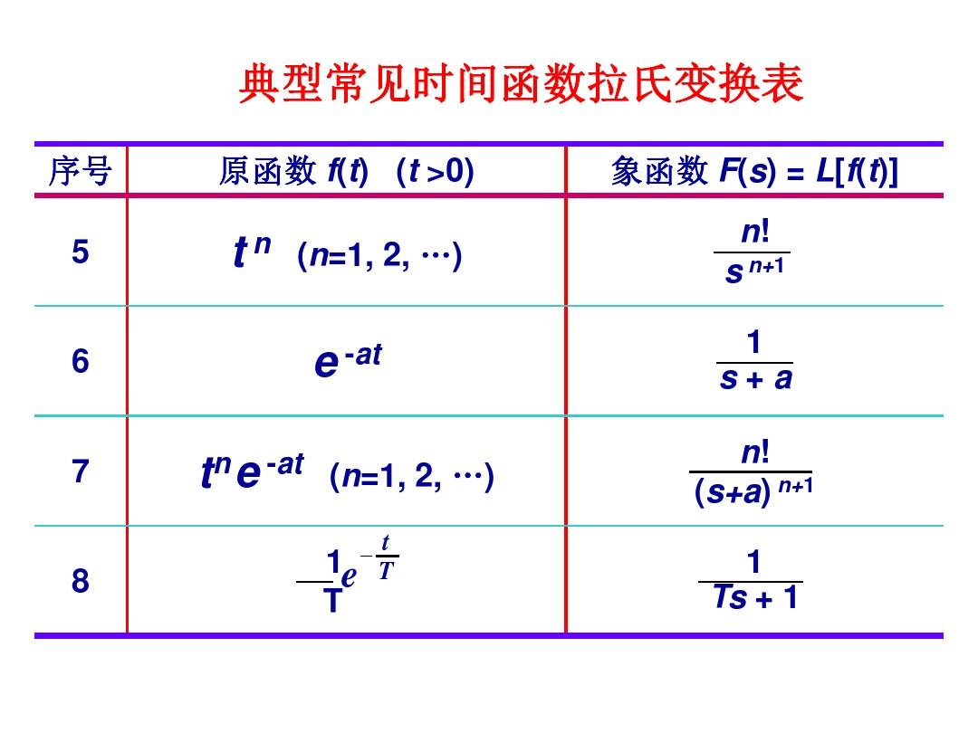 典型常见函数拉氏变换表