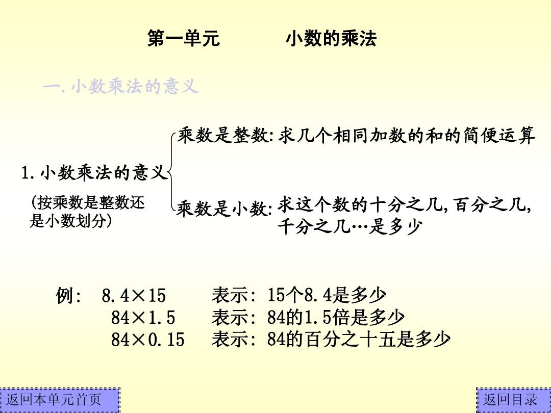 青岛版五年级上册数学总复习课件(全册)