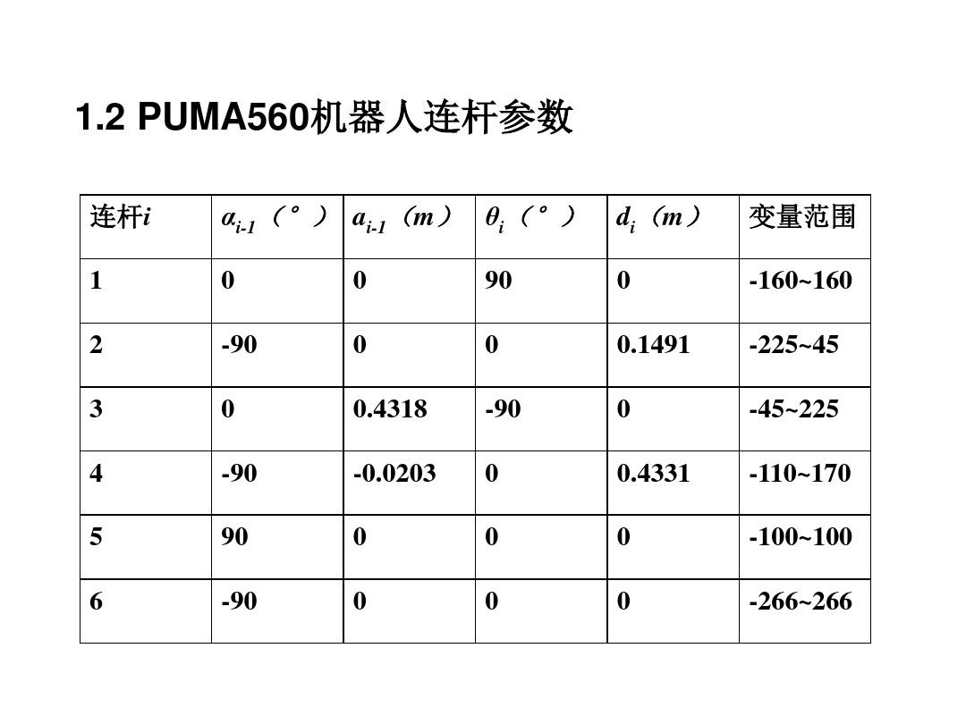 PUMA560机器人运动学分析教学文稿