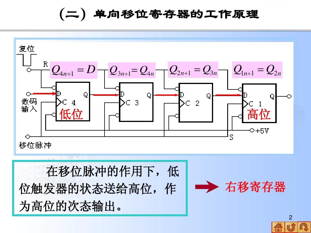 北京交通大学电气工程学院数字电子技术第五章3