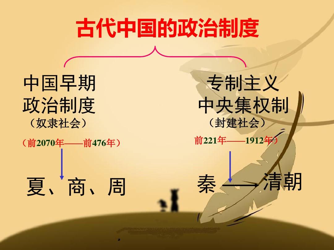 中国早期政治制度的特点(一轮复习)分析
