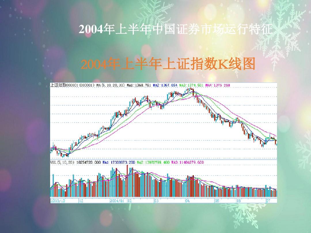 中国证券市场发展趋势