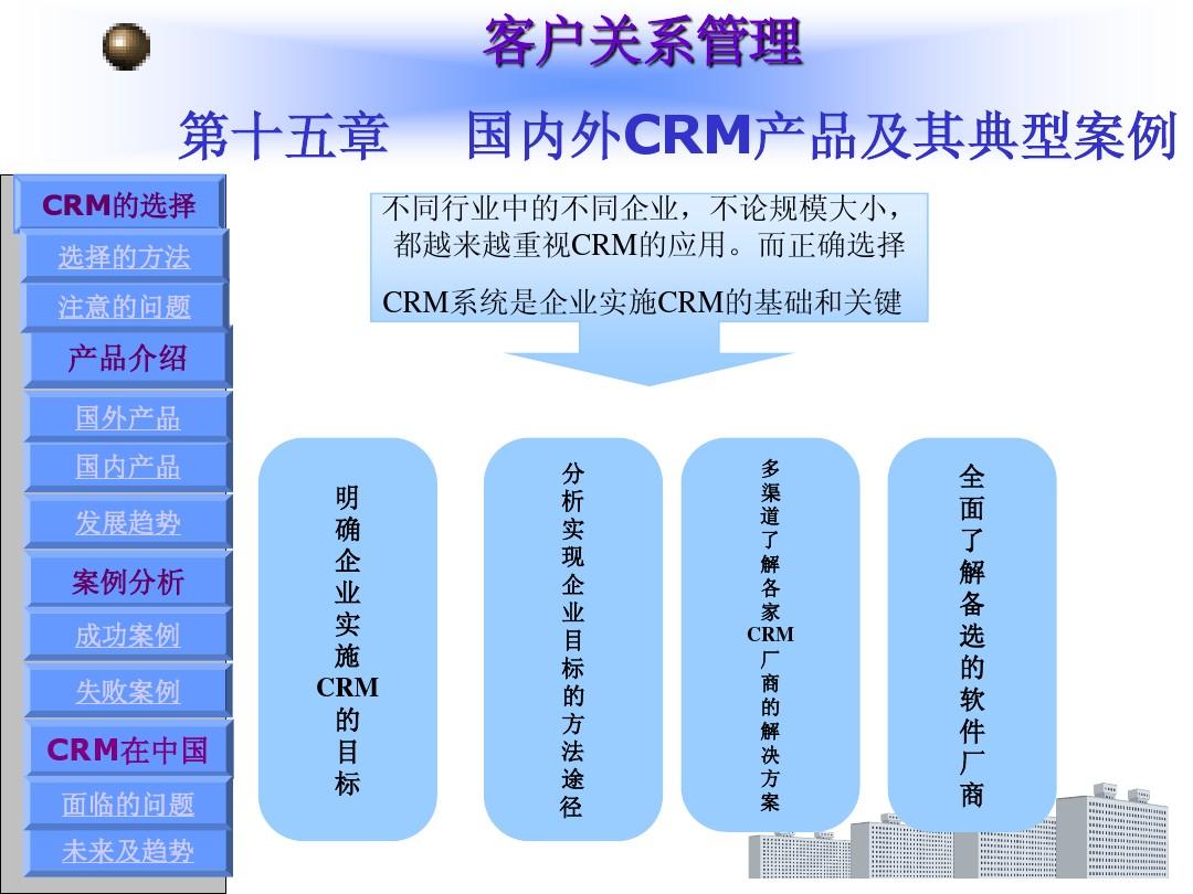 国内外CRM产品及其案例