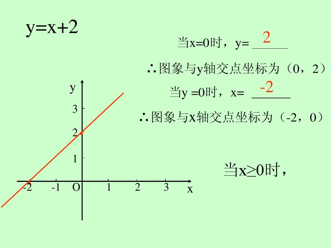 八年级数学上册《7.5 一次函数的简单应用》公开课课件